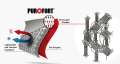 Kalosze DUNLOP PUROFORT TERRAPRO Full Safety S5 CI CR SRC zielone